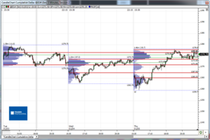 Análisis previo (Day-Trading) Sesión Mini S&P500